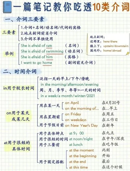 在几月几日用on还是in_2