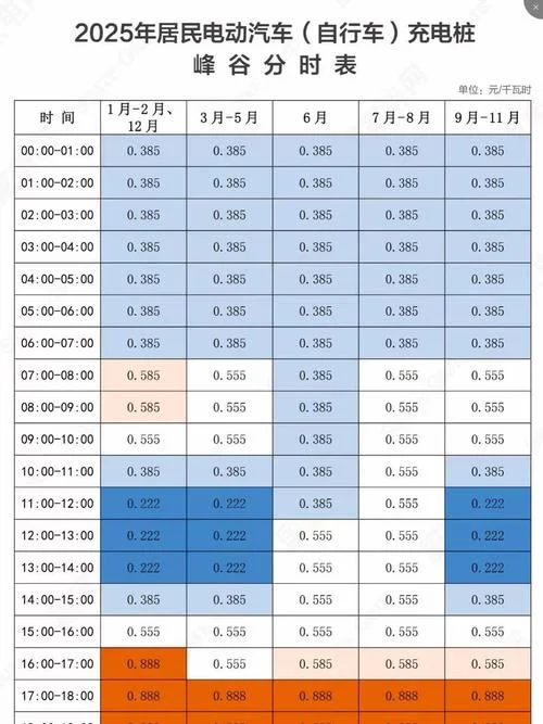 电费计算公式收费标准_1