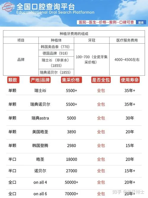 种个门牙多少钱_2