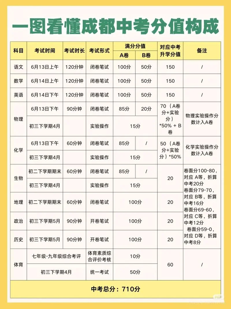 广汉金雁中学收生分数_2