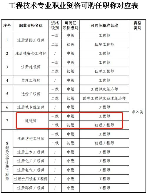 高级工程师职称评定条件及流程-高级工程师评定条件流程