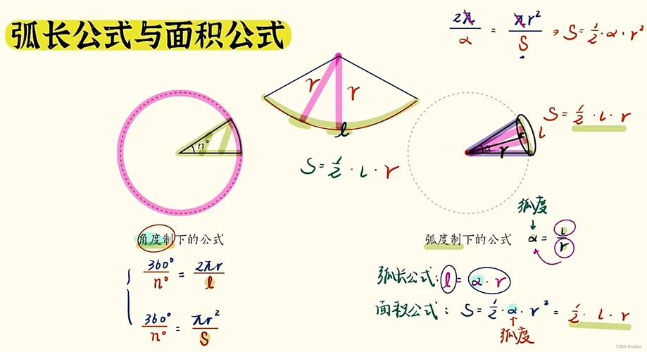 弧长的计算公式app_2
