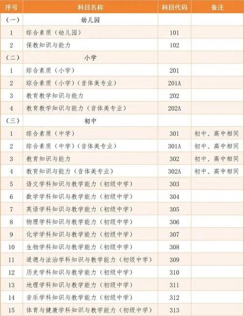 报名条件教师资格证_1