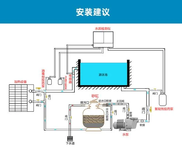 细沙过滤原理-细沙过滤原理