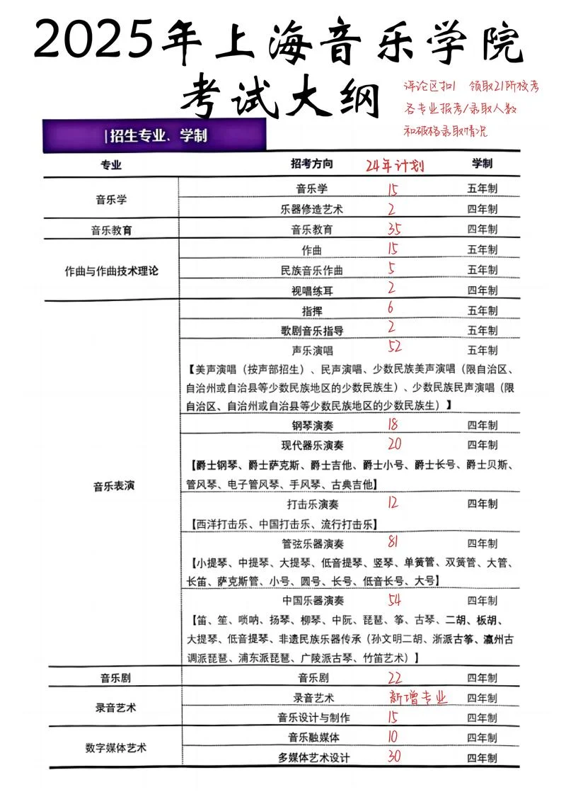 音乐学院留学要求_1