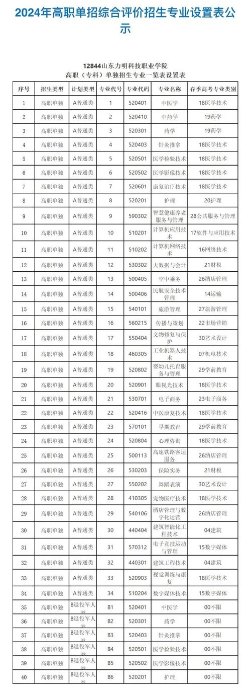 单招大专报考学科-单招大专报考学科