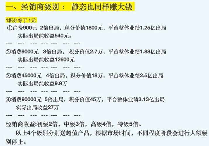 开发拆分盘要多少钱_1