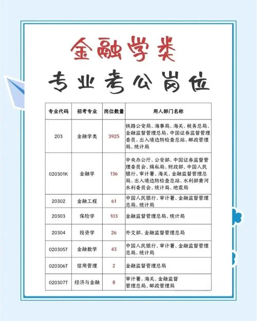 学金融投资专业怎么样-学金融投资专业怎么样