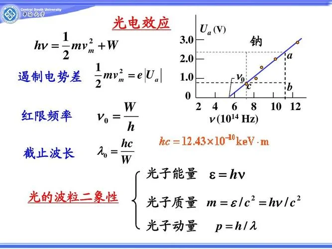 量子物理公式_1