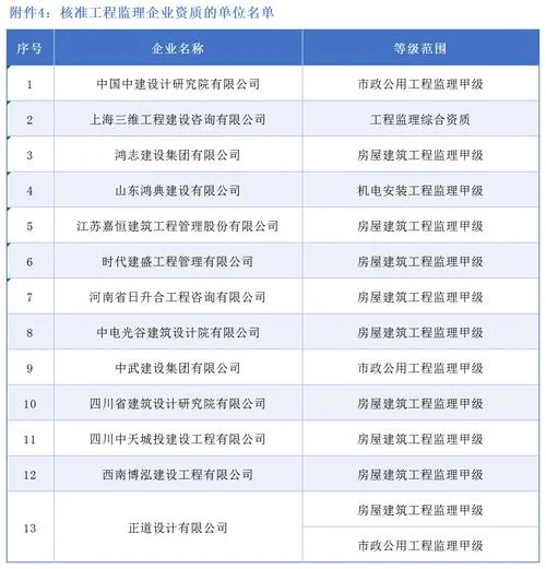 建筑资质查询_2