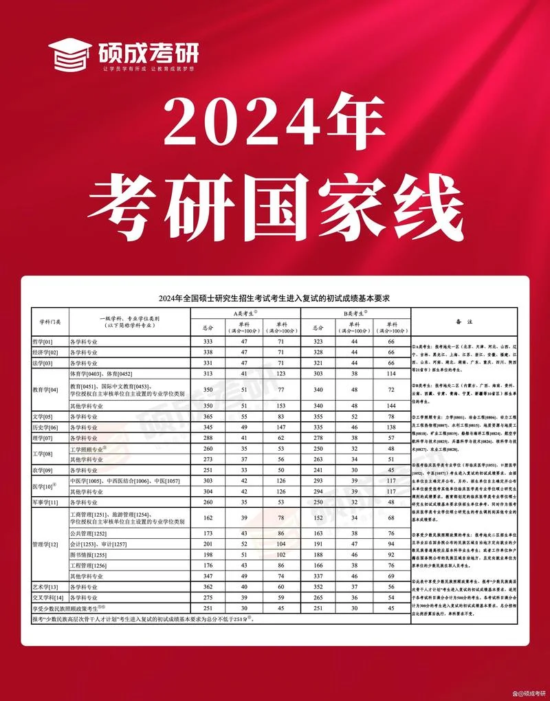 考研国家线好过吗?_1