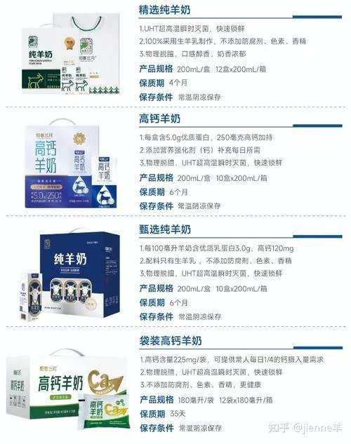 羊奶哪个牌子好喝知乎_1