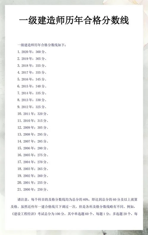 2020一级建造师分数查询-2020一建查分