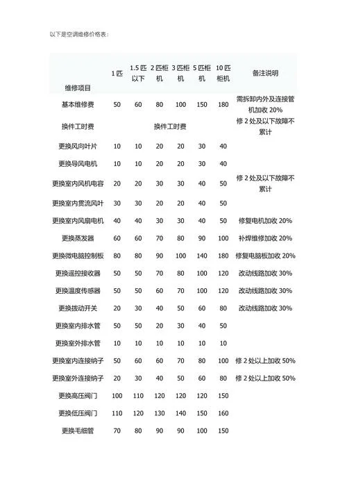 维修系统多少钱-维修系统定价参考