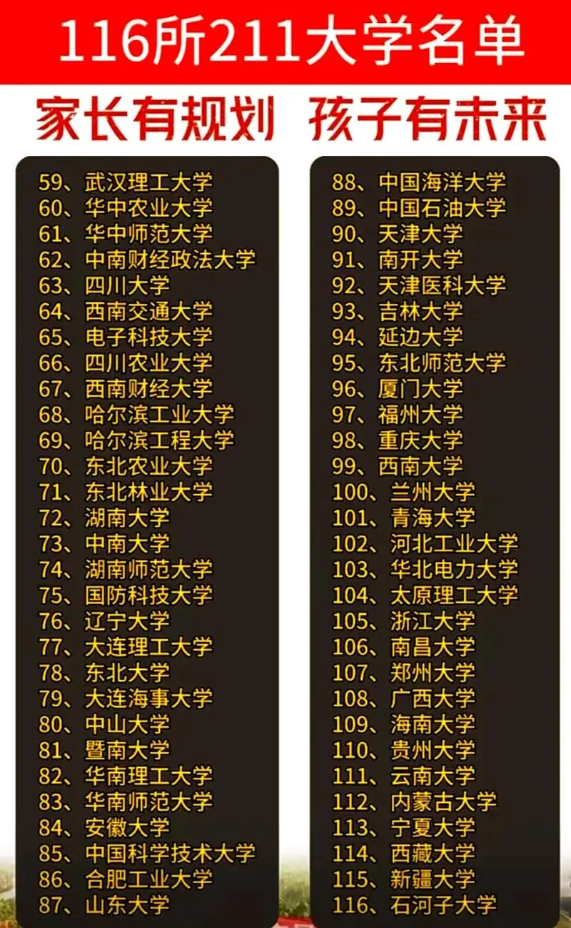 全国211大学有哪些_2