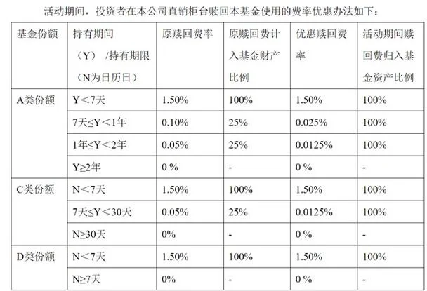 基金赎回怎么计算公式_1