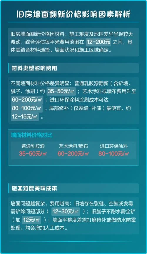 墙面翻新一平米多少钱_2