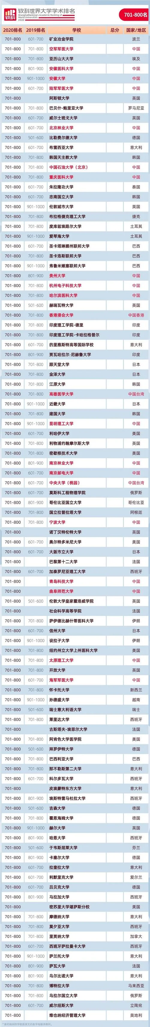 十大世界大学排名榜_1