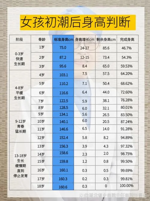 孩子身高计算公式女生_2
