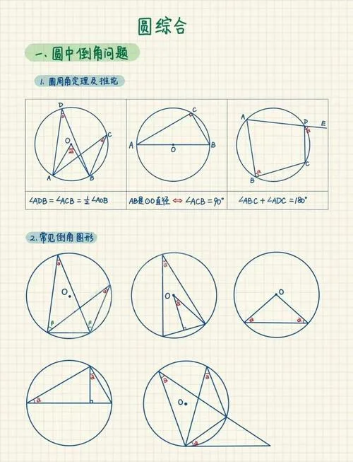 三角形外接圆性质定理_2