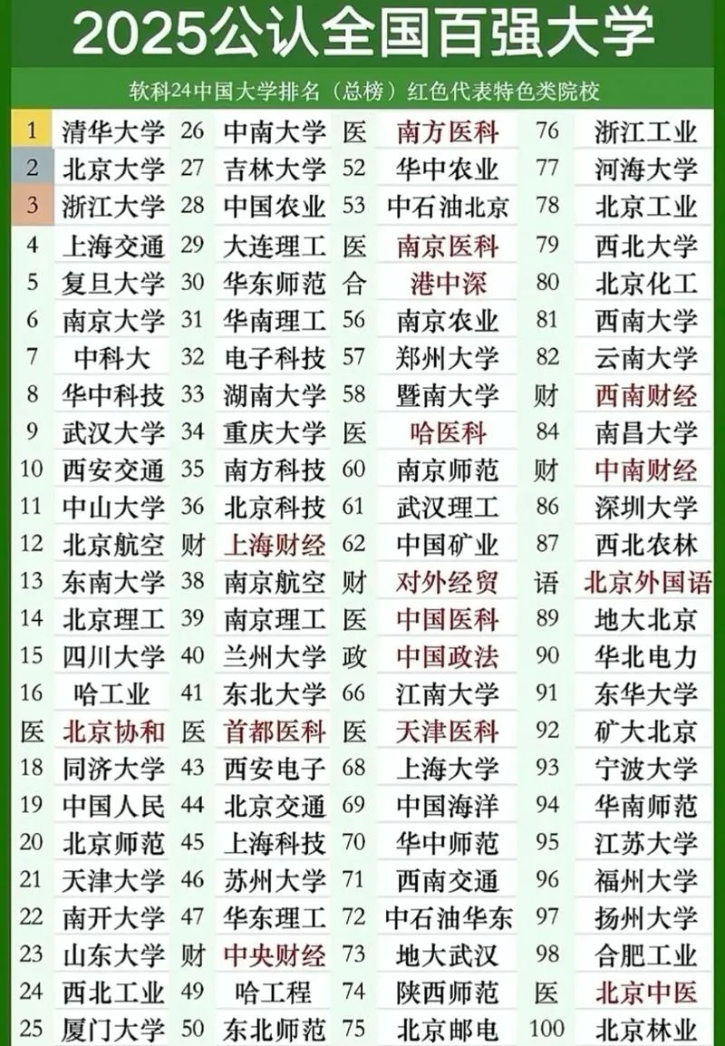 承认中国高考的国外大学_1