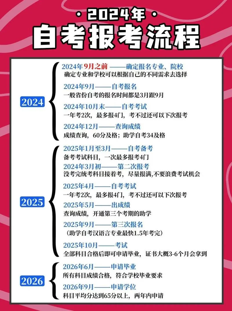 自考怎么报名啊-自考报名指南
