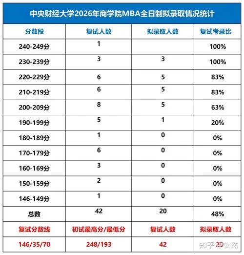 mba报考条件及分数线-mba 报考分数线
