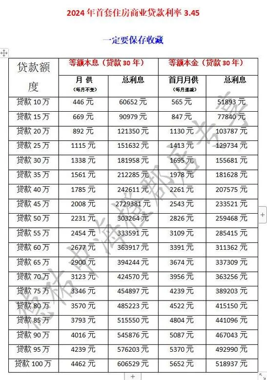 天津贷款利率计算公式_2