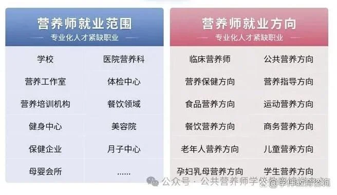 考营养师怎么报名培训-考营养师报名培训
