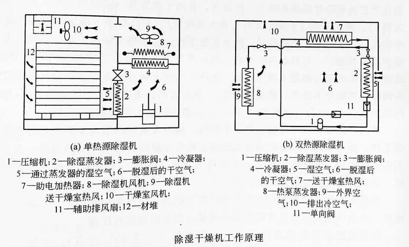 减压干燥法的原理-减压干燥法原理