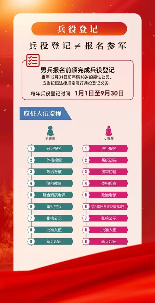 兵役登记表在哪查_2