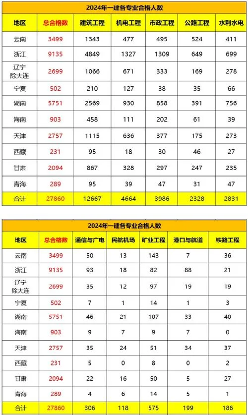 2024年一建考试改革_2