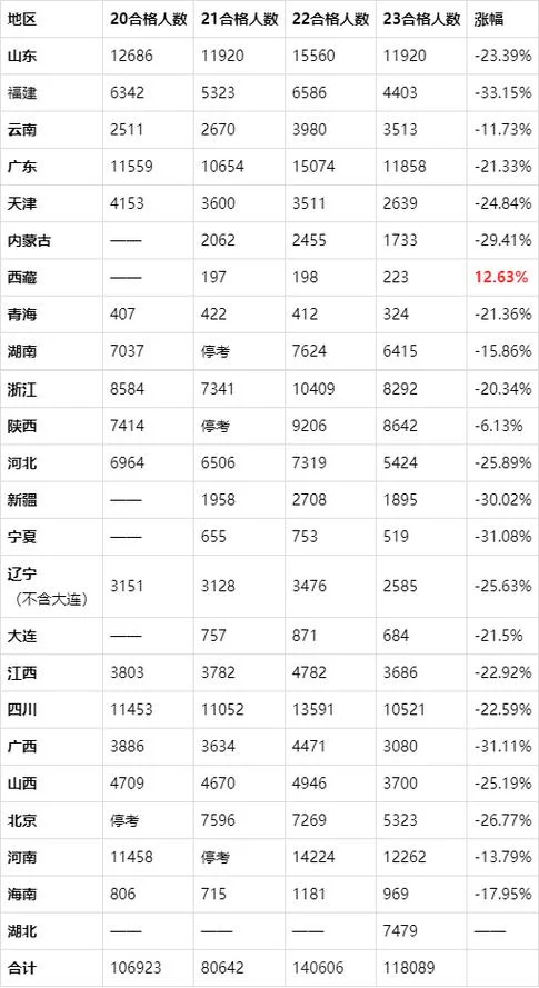 一建机构排名_2