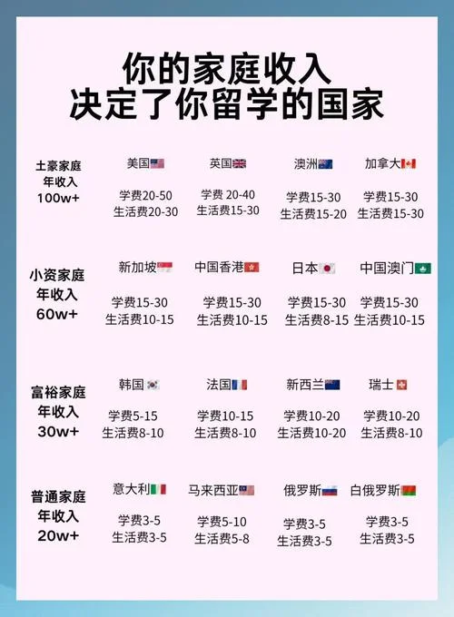 出国留学一般一年花费-留学一年花费参考