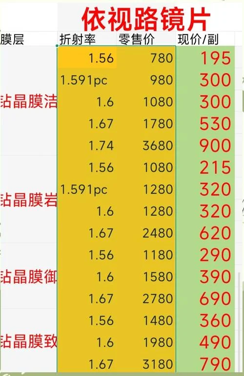 视通镜片多少钱_2