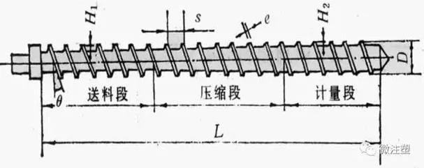 注塑机螺杆扭矩公式_2