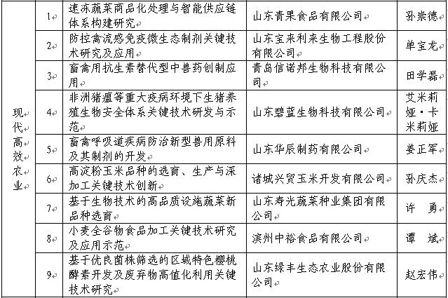新旧动能转换心得体会-新旧动能转换心得