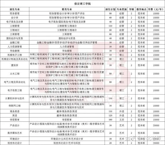 保定理工学院学费2021_1