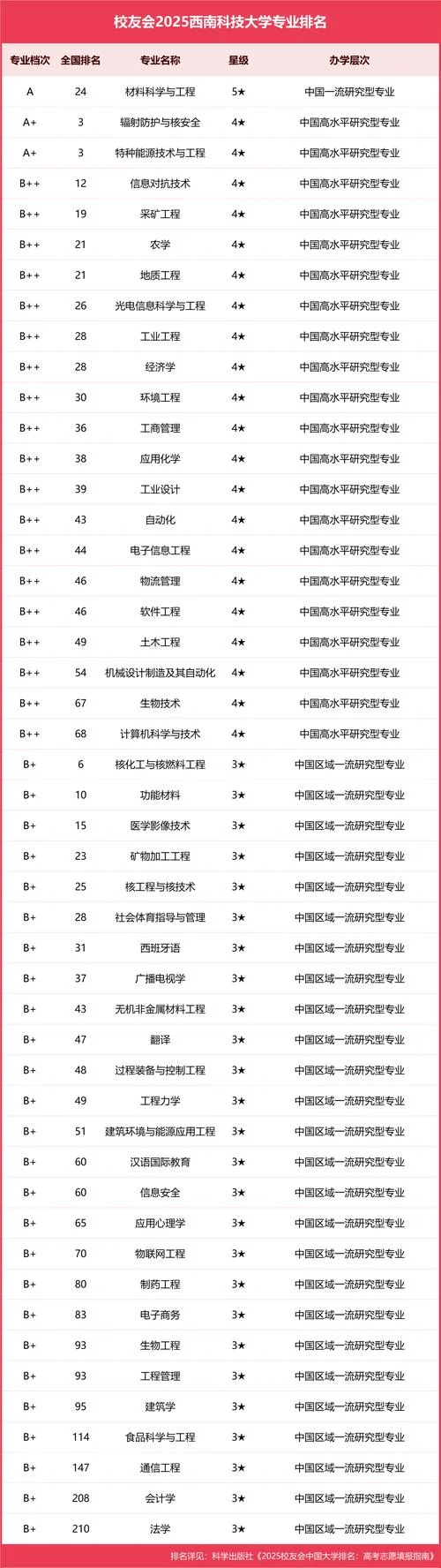 环境科学与工程考研院校排名_1