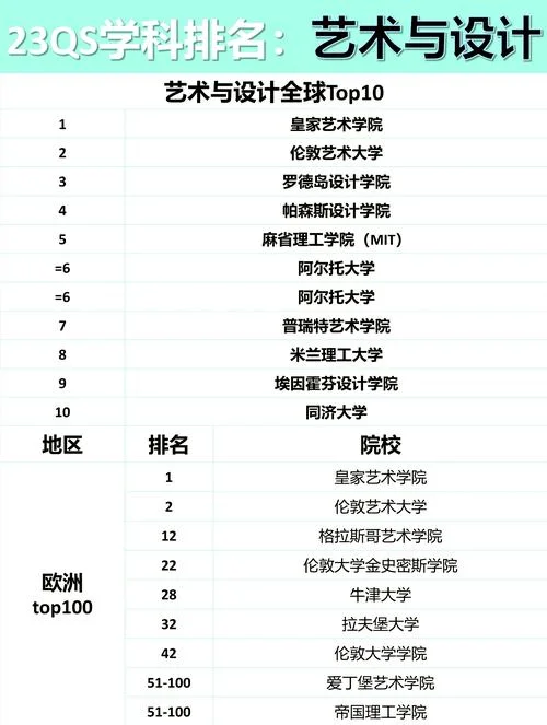 艺术类考研学校推荐-艺术类考研院校推荐