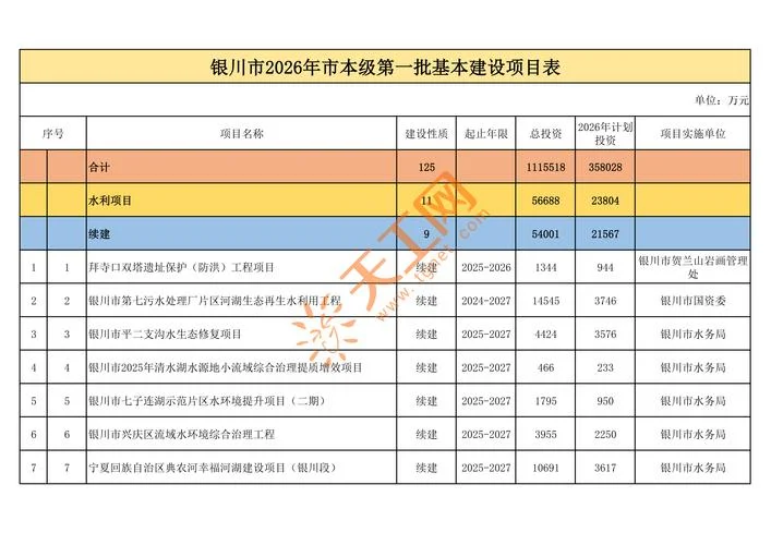 十万左右投资好项目_2