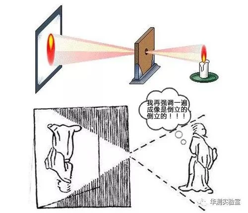 小孔成像原理及特点图_2