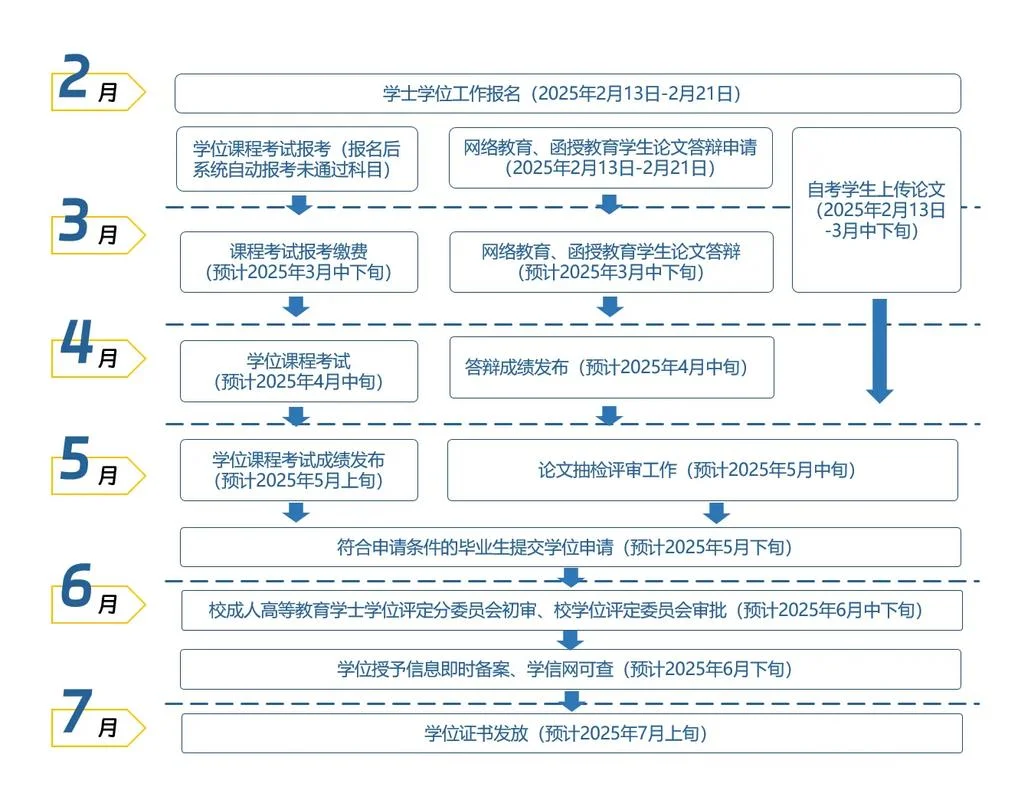 省自考报名流程_2