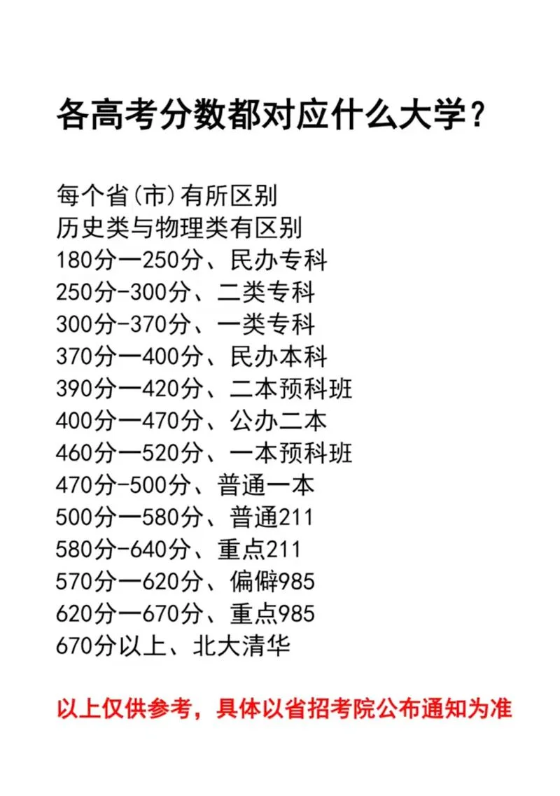 2020年高考分数线一览表-2020 高考分数线一览