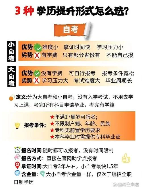 提升学历报考条件-学历提升报考条件