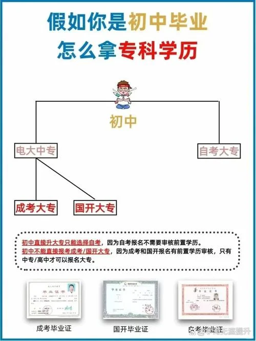 初中生能报考成人大专吗-初中生报考成人大专