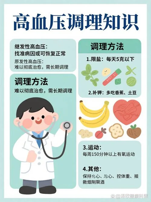 血压高怎么办啊_1