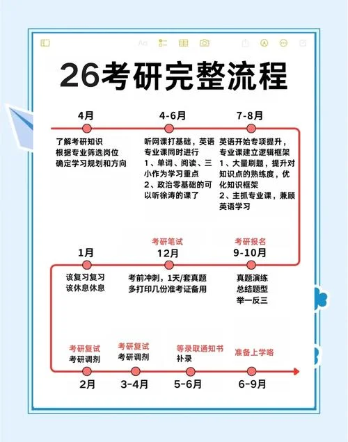 摄影专业考研要求-摄影考研专业要求