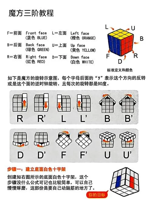魔方拼六面的公式_2