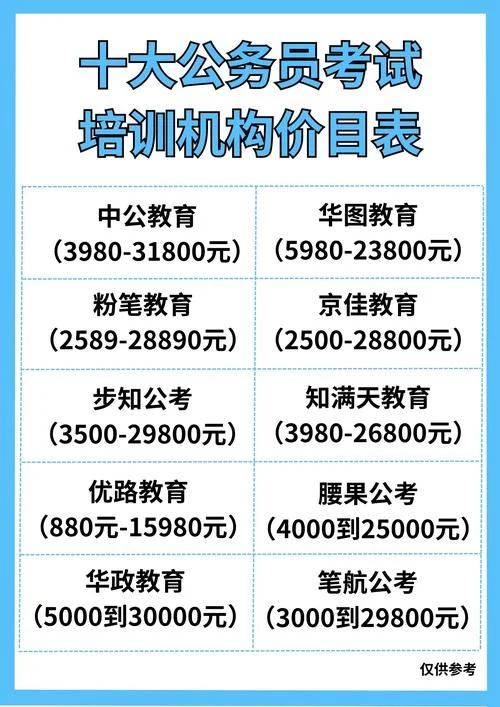 郑州艺考培训班多少钱_2